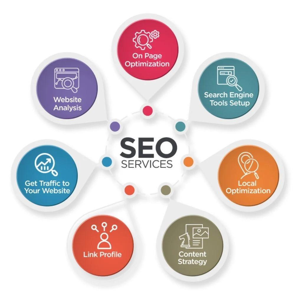SEO Services Services in Padmanabhapuram